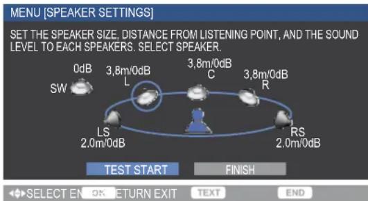 MENU [SPEAKER SETTINGS] SET THE SPEAKER SIZE, DISTANCE FROM LISTENING POINT, AND THE SOUND LEVEL TO EACH SPEAKERS. SELECT SPEAKER. SW 0dB 3.8m/0dB L 3.8m/0dB C 3.8m/0dB R LS 2.0m/0dB RS 2.0m/0dB TEST START FINISH SELECT END OK RETURN EXIT TEXT END