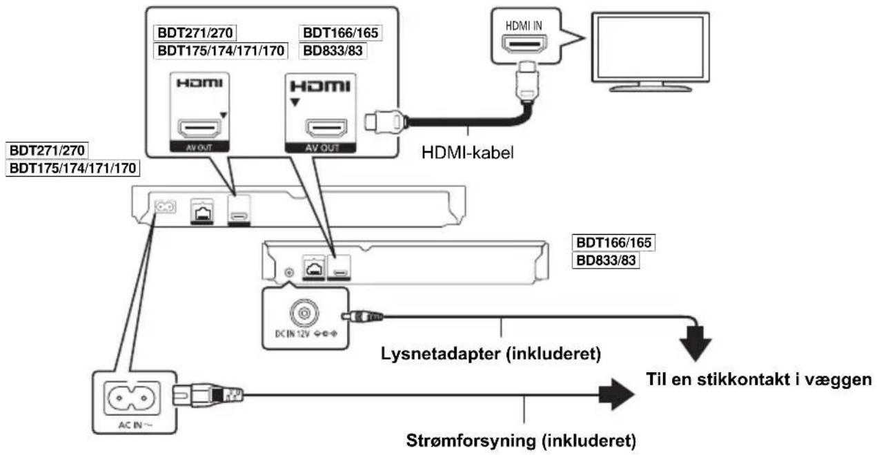 graph TD A["AC IN"] --> B["DC IN 12V"] B --> C["Lysnetadapter (inkluderet)"] C --> D["Til en stikkontakt i væggen"] E["BDT271/270\nBDT175/174/171/170"] --> F["AV OUT"] G["BDT166/165\nBD833/83"] --> H["AV OUT"] I["HDMI IN"] --> J["HDMI-kabel"] K["Strømforsyning (inkluderet)"] --> C style A fill:#f9f,…