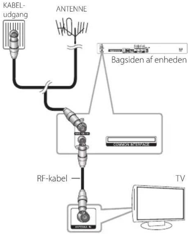 LG HR929N - Antenneforbindelse til dit TV og denne enhed - 1