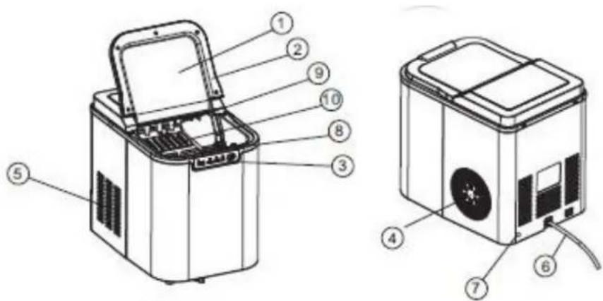 Technical diagram of an appliance with numbered parts for identification
