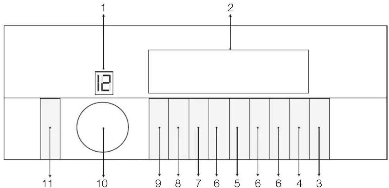 1 2 12 10 9 8 7 6 5 6 6 4 3 11