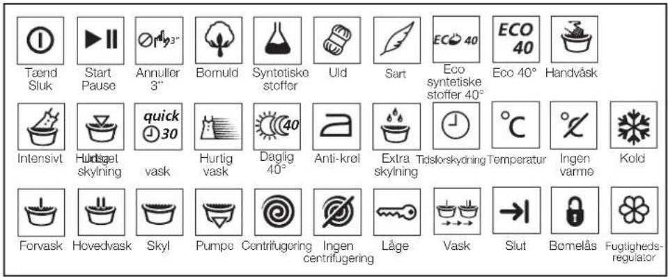 Tænd Sluk Start Pause Annuller 3" Bomuld Syntetiske stoffer Uld Sart Eco syntetiske stoffer 40° Eco 40° Handvåsk Intensivt Hundsget skyfning quick vask Hurtig vask Daglig 40° Anti-krel Extra skyfning Tidsforskydning Temperatur Ingen varme Kold Forvask Hovedvask Skyl Pumpe Centrifugering Ingen centrifugering Låge Vask Slut Bomelås Fugligheds- regulator