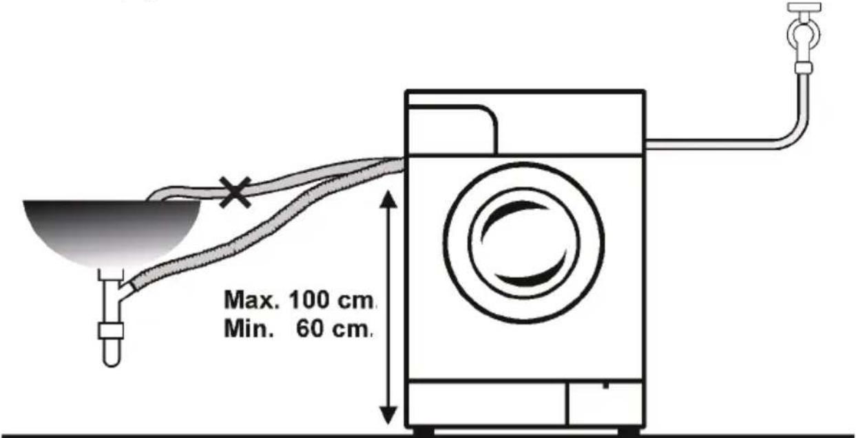 Max. 100 cm Min. 60 cm.