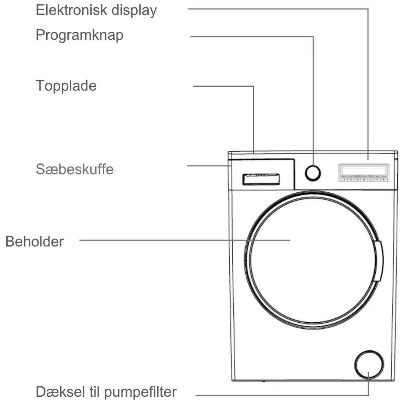 Elektronisk display Programknap Topplade Sæbeskuffe Beholder Dæksel til pumpefilter
