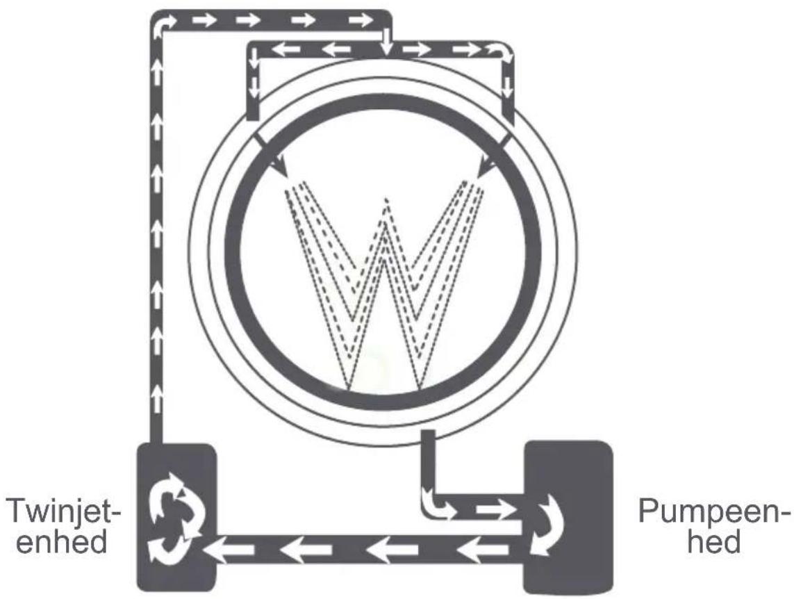 VESTFROST TwinJet 1607 C - TWINJET-SYSTEM - 1