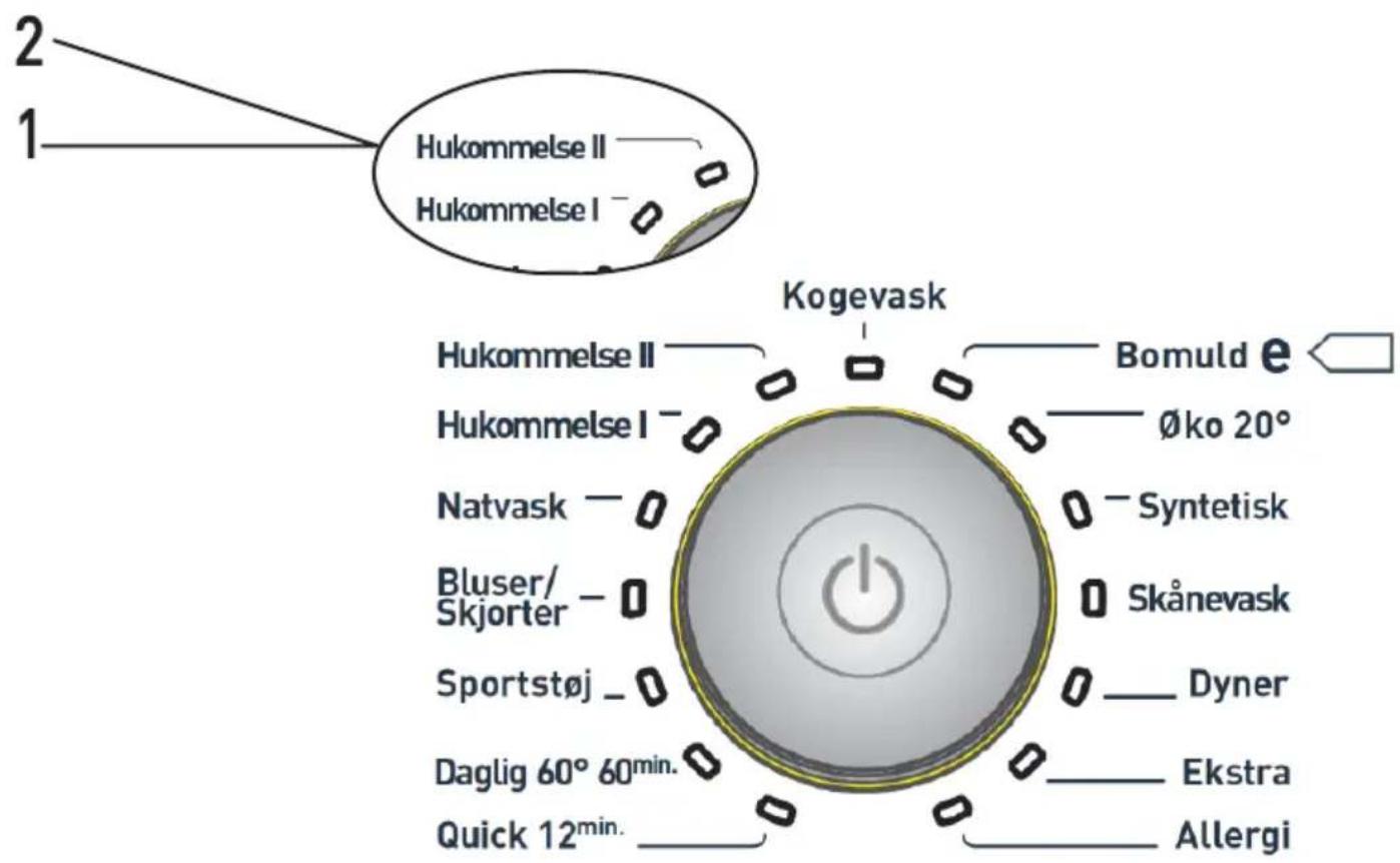 2 1 Hukommelse II Hukommelse I Kogevask Hukommelse II Hukommelse I Bomuld e Øko 20° Natvask — Syntetisk Bluser/ Skjorter — Skånevask Sportstøj — Dyner Daglig 60° 60min. Ekstra Quick 12min. Allergi