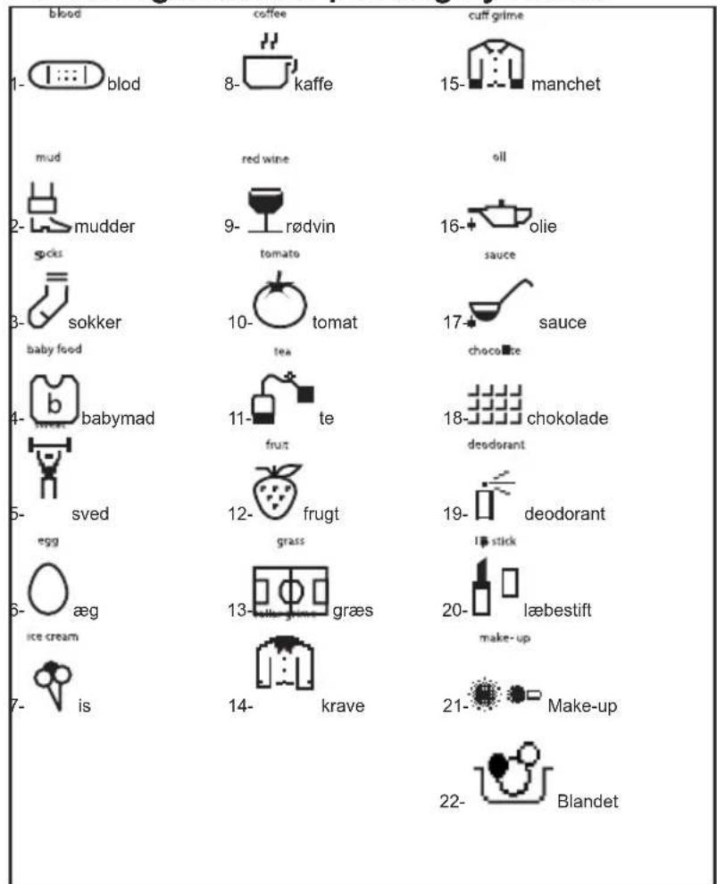 blood 1- blod mud 2- mudder spcks 3- sokker baby food 4- babymad 5- sved egg 6- æg ice cream 7- is coffee 8- kaffe red wine 9- rødvin tomato 10- tomat tea 11- te frut 12- frugt grass 13- græs krave cuff grime 15- manchet oil 16- olie sauce 17- sauce chocolate 18- chokolade deodorant 19- deodorant 1st stick 20- læbestift make-up 21- Make-up 22- Blandet