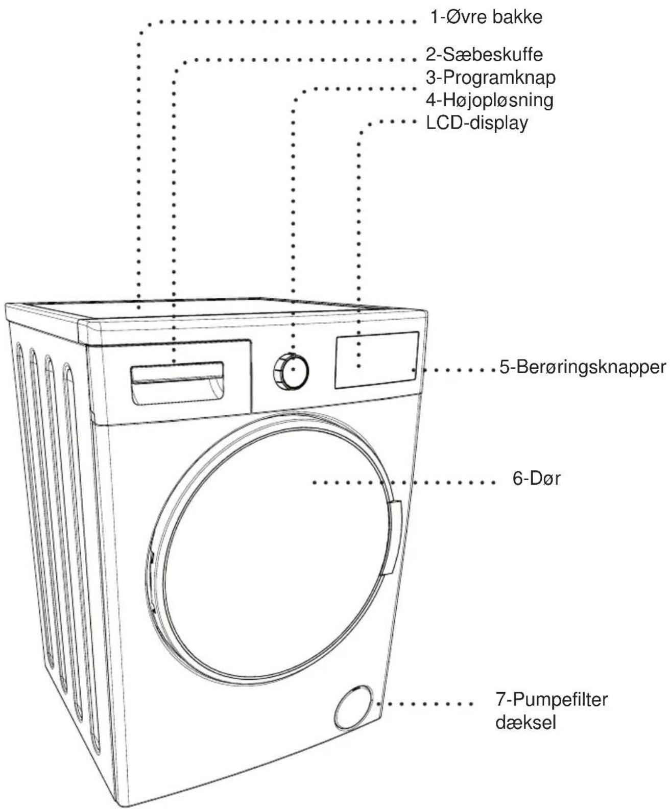 1-Øvre bakke 2-Sæbeskuffe 3-Programknap 4-Højopløsning LCD-display 5-Berøringsknapper 6-Dør 7-Pumpefilter dæksel
