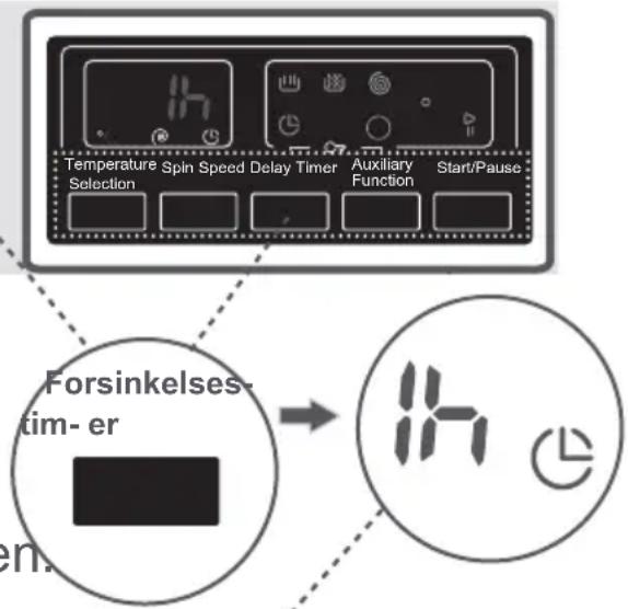 Temperature Selection Spin Speed Delay Timer Auxiliary Function Start/Pause Forsinkelses- tim- er len.