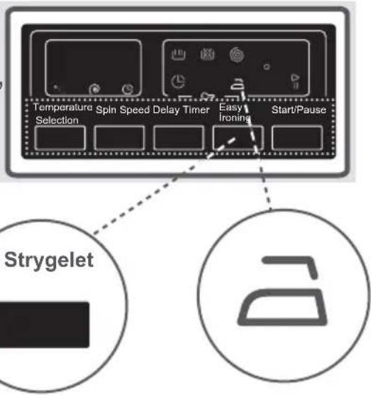 Temperature Selection Spin Speed Delay Timer Easy Ironing Start/Pause Strygelet