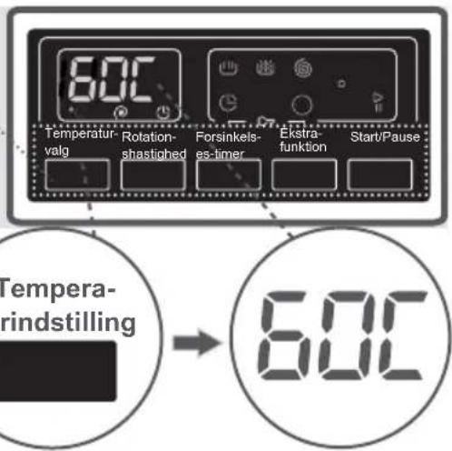 60°C Temperatur-valg Rotation-shastighed Forsinkels-es-timer Ekstra-funktion Start/Pause Tempera-rindstilling 60°C