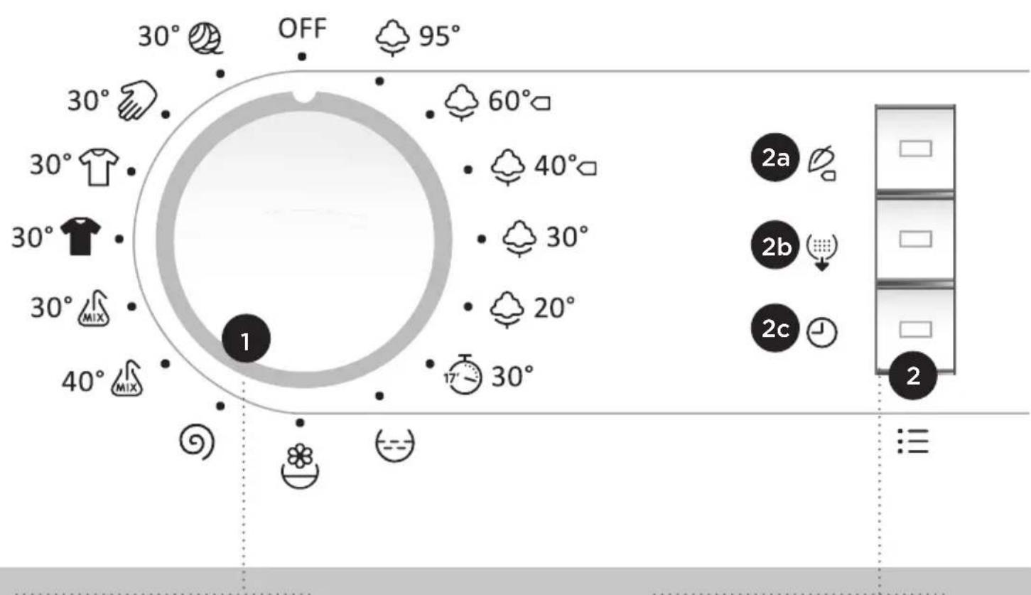 30° OFF 95° 30° 60° 30° 40° 30° 30° 30° MIX 20° 40° MIX 17° 30° 1 2a 2b 2c 2 ≡