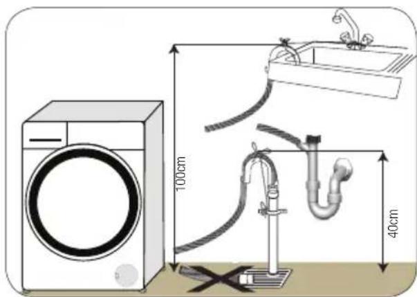 BEKO WMY 61483 MB3 - Poistoletkun kiinnittäminen tyhjennysaukkoon - 2