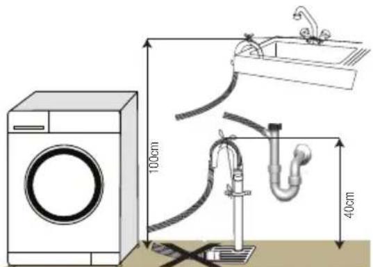 BEKO WMB 61231 PTM - Tilslutning til afløb - 2