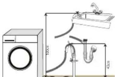 BEKO WMB 61231 PTM - Poistoletkuun liittäminen - 2
