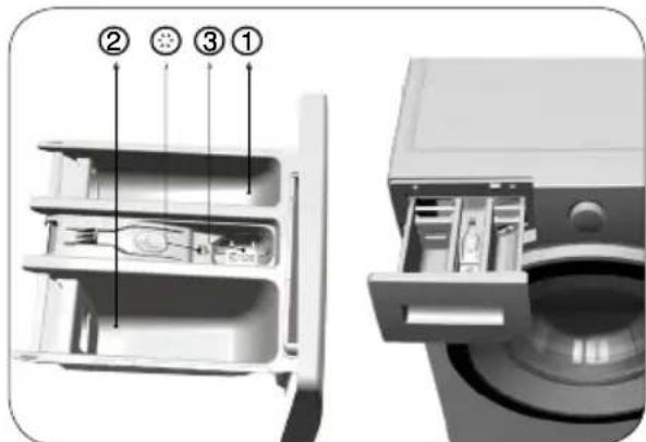 BLOMBERG BWG 376 W0 - Pesuaineen ja huuhteluaineen käyttö - 2