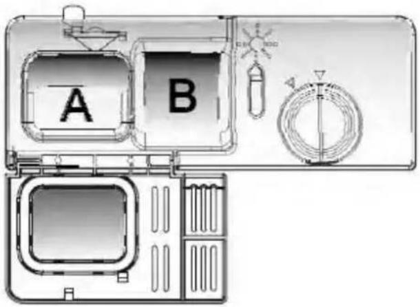 A B