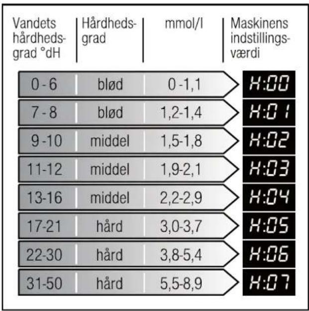 Küppersbusch IGV 6508 - Hårdhedstabel - 1
