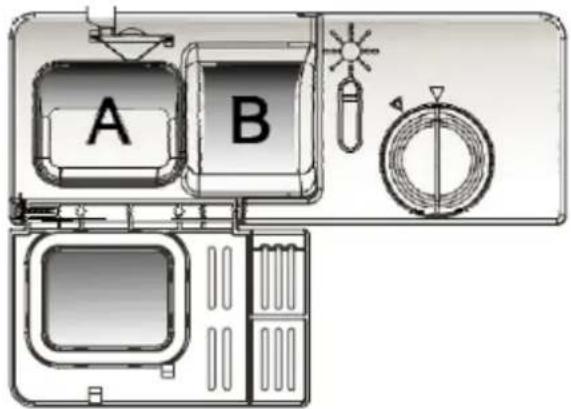 A B