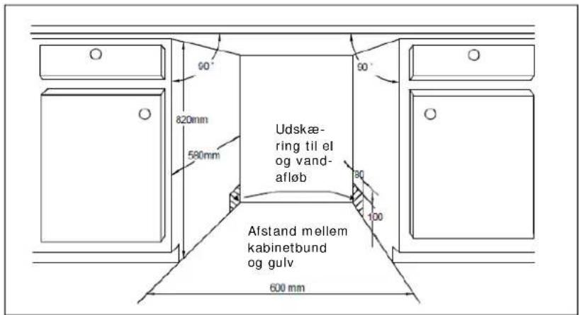 Udskæ- ring til el og vand- afløb Afstand mellem kabinetbund og gulv 600 mm 820mm 580mm 90° 90° 100
