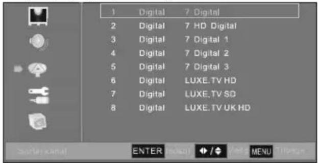 Prosonic X19/69D-GB-HCU-DK - Kanalsortering - 1