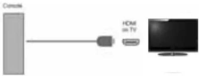 Prosonic X19/69D-GB-HCU-DK - Indstilling 2 – Tilslutning via HDMI-kabel - 1