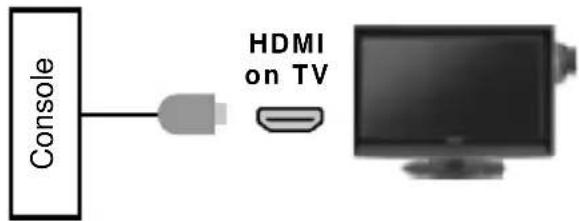 Prosonic W19F6D - Indstilling 2 – Tilslutning via HDMI-kabel - 1