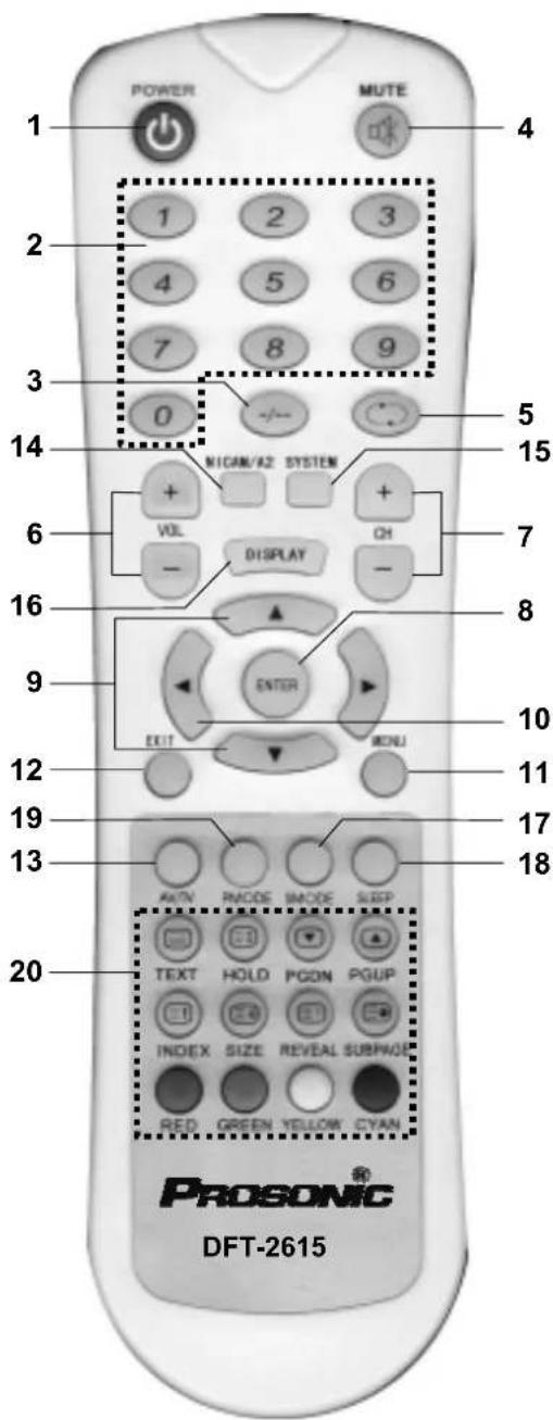 Prosonic DFT-2615 - Fjernbetjeningen - 1