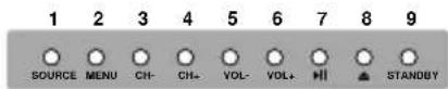Prosonic B23F6D - FJERNBETJENINGEN - 2
