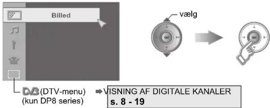 Billed vælg DB (DTV-menu) (kun DP8 series) VISNING AF DIGITALE KANALER s. 8 - 19