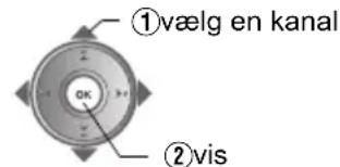 ①Vælg en kanal OK ②Vis
