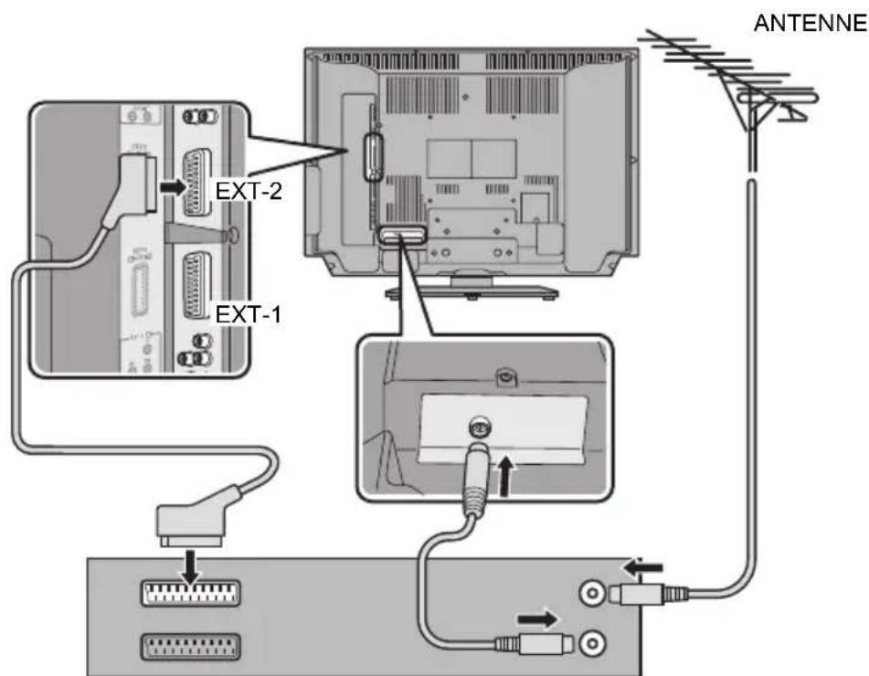 EXT-2 EXT-1 ANTENNE