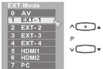 EXT Mode 0 AV 1 EXT- 1 2 EXT- 2 3 EXT- 3 4 EXT- 4 5 HDMI1 6 HDMI2 7 PC