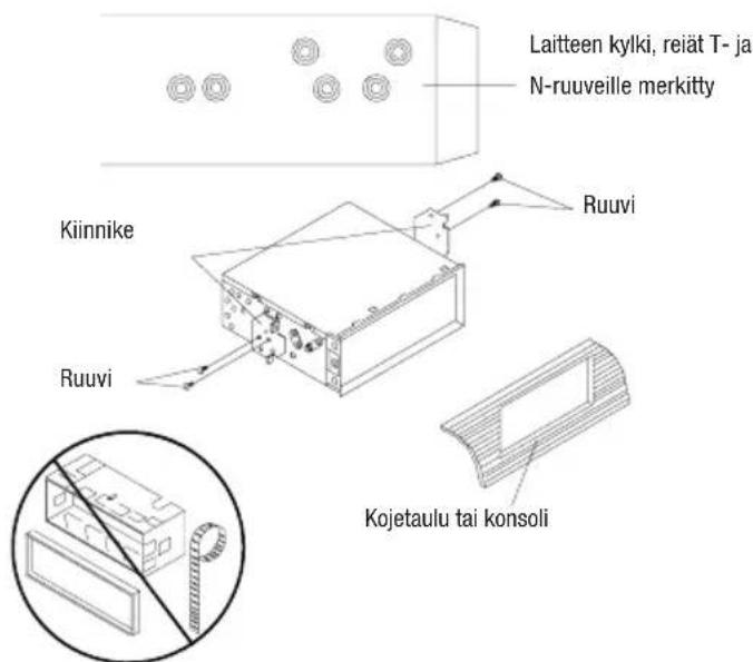 Laitteen kylki, reiät T- ja N-ruuveille merkitty Kiinnike Ruuvi Ruuvi Kojetaulu tai konsoli