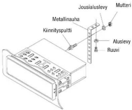 Jousialuslevy Mutteri Metallinauha Kiinnityspultti Aluslevy Ruvi