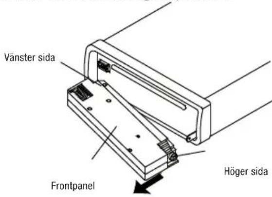 Vänster sida Frontpanel Höger sida