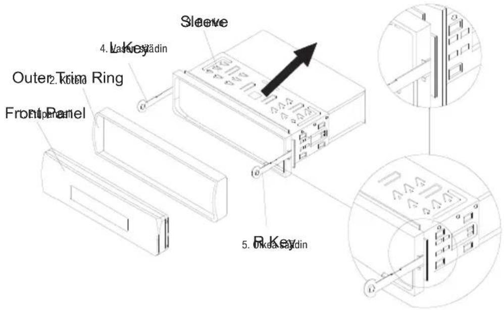 Outer Trim Ring Front Panel Sleeve 4. Lature Sädin R Key 5. Ukka Sädin