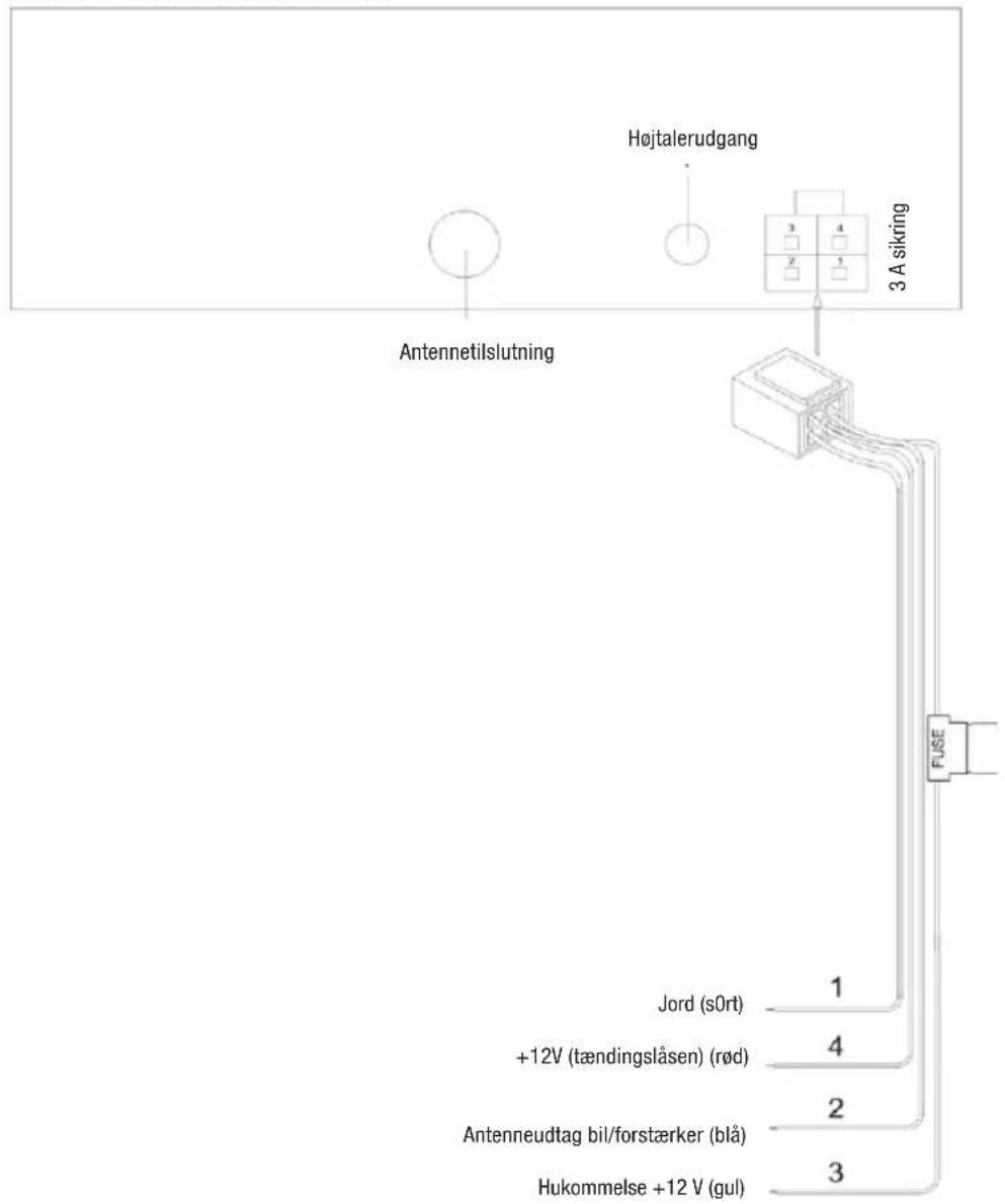 Højtalerudgang 3 A sikring Antennetilslutning Jord (s0rt) +12V (tændingslåsen) (rød) Antenneudtag bil/forstærker (blå) Hukommelse +12 V (gul) FUSE 1 4 2 3