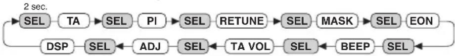 DENVER CAU-415 - BETJENING - 2