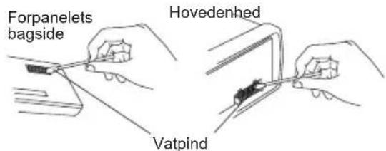 Forpanelets bagside Hovedenhed Vatpind