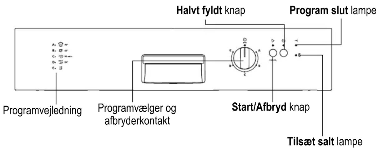 Halvt fyldt knap Program slut lampe Programvejledning Programvælger og afbryderkontakt Start/Afbryd knap Tilsæt salt lampe