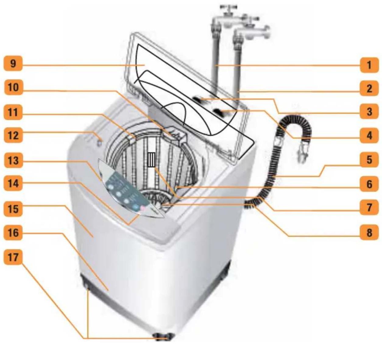 Gafa Digital Programming 6.5 AAB - ACERCA DE LOS DETERGENTES - 1