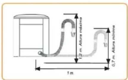 Gafa Digital Programming 6.5 AAB - INSTALACIÓN DE MANGUERAS DE DESAGÜE Y DE ALIMENTACIÓN DE AGUA FRÍA Y AGUA CALIENTE - 3