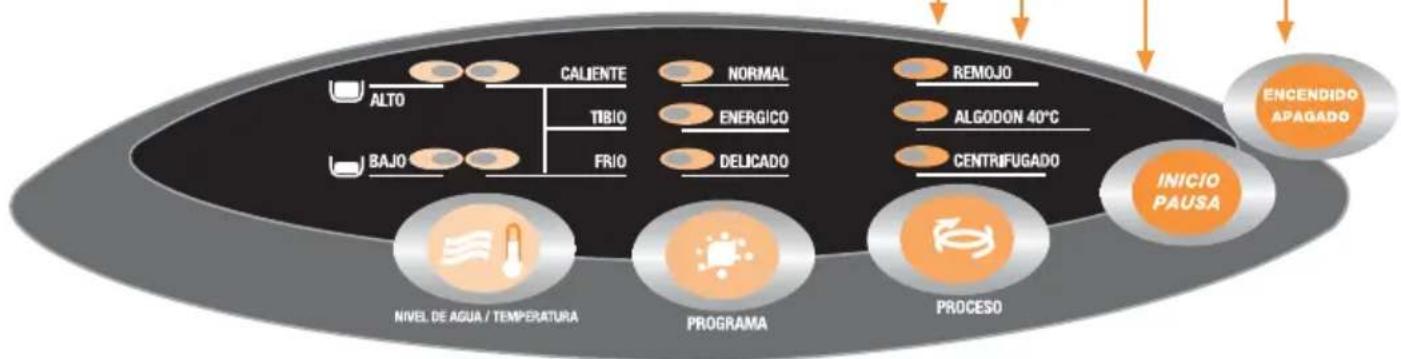 Gafa Digital Programming 6.5 AAB - Luz indicadora de PROCESO - 1