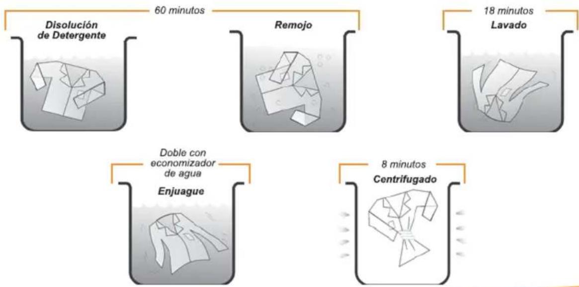 Gafa Digital Programming 6.5 AAB - NORMAL + REMOJO O ENÉRGICO + REMOJO - 2