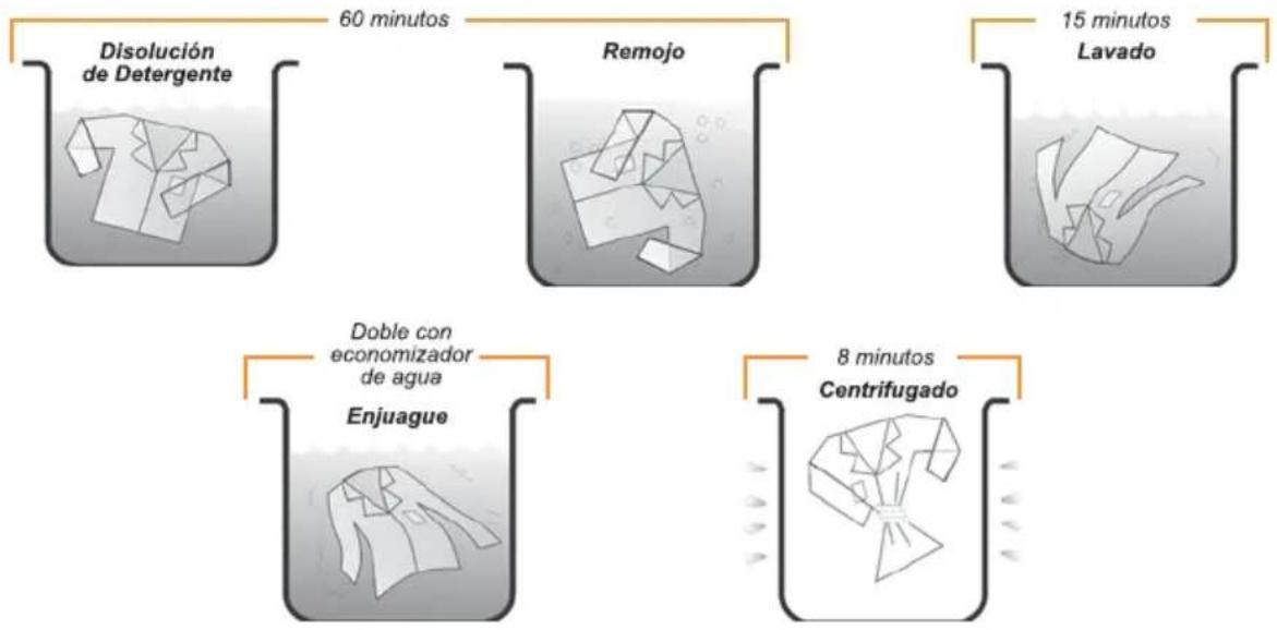 Gafa Digital Programming 6.5 AAB - NORMAL + REMOJO O ENÉRGICO + REMOJO - 1