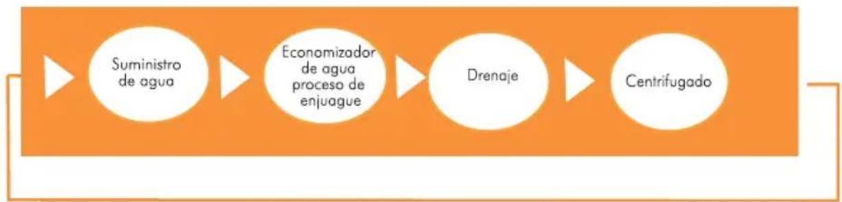 Gafa Digital Programming 6.5 AAB - PROBLEMAS DE CARGA DESEQUILIBRADA - 1