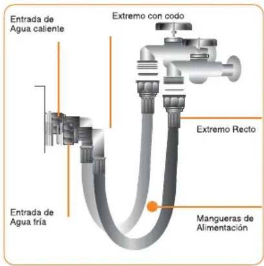 Gafa Acquarius 6.5 AAB - INSTALACIÓN DE MANGUERAS DE ALIMENTACIÓN DE AGUA FRÍA Y CALIENTE - 1
