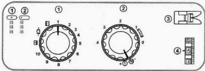 Diagram showing two circular rotary dials labeled ① and ②, with numbered segments and a separate schematic symbol.