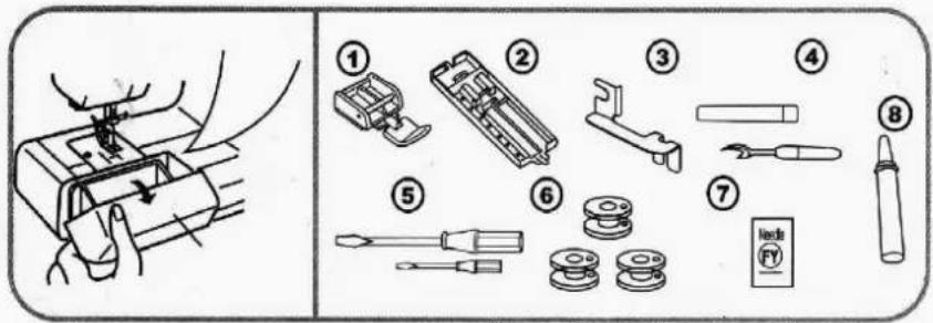 Diagram showing exploded view of sewing machine components with numbered parts and a labeled package